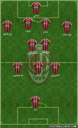 A.C. Milan Formation 2012