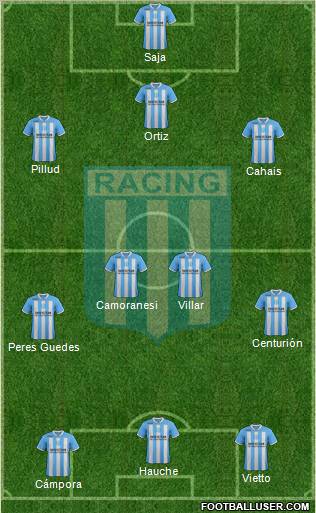 Racing Club Formation 2012