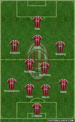 A.C. Milan Formation 2012