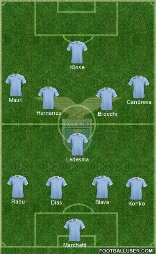 S.S. Lazio Formation 2012