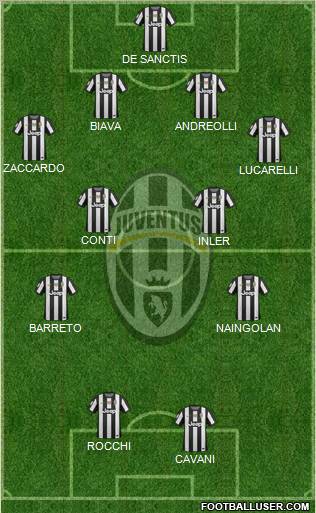 Juventus Formation 2012