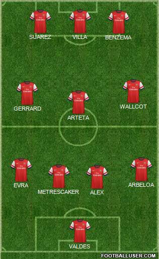 Arsenal Formation 2012