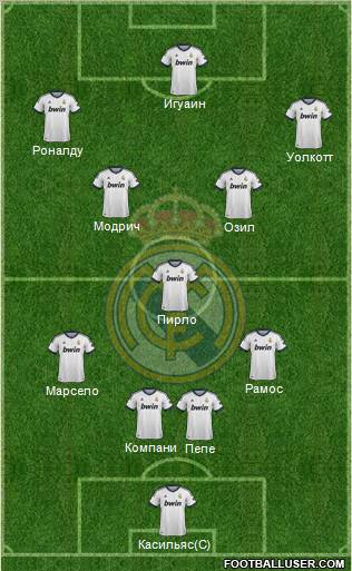 Real Madrid C.F. Formation 2012