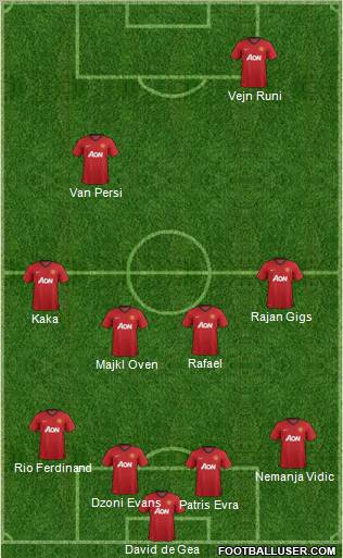Manchester United Formation 2012