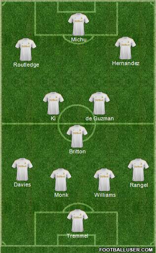 Swansea City Formation 2012