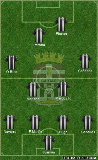 F.C. Cartagena Formation 2012