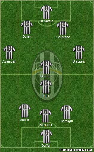 Juventus Formation 2012