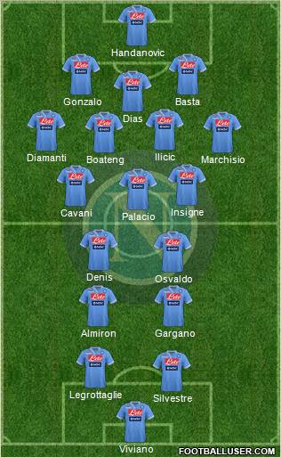 Napoli Formation 2012