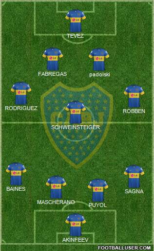 Boca Juniors Formation 2012