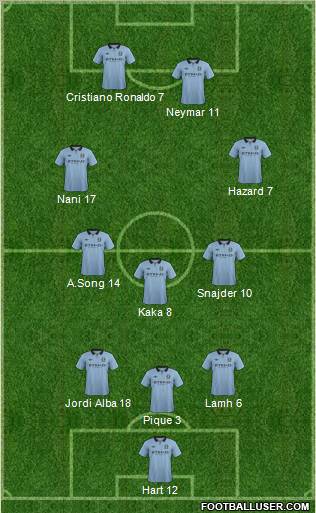 Manchester City Formation 2012