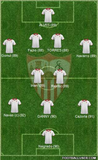 Sevilla F.C., S.A.D. Formation 2012