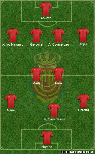 R.C.D. Mallorca S.A.D. Formation 2012