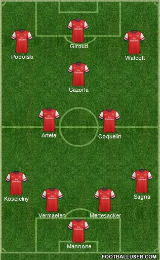 Arsenal Formation 2012
