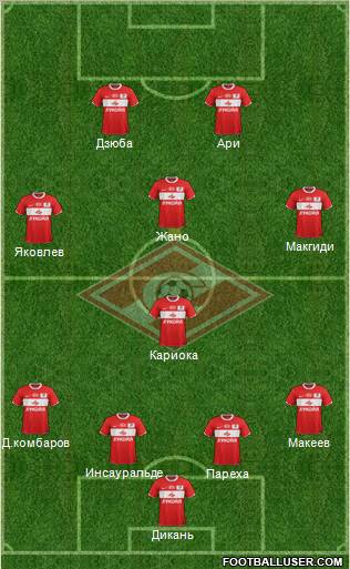 Spartak Moscow Formation 2012
