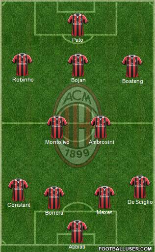 A.C. Milan Formation 2012