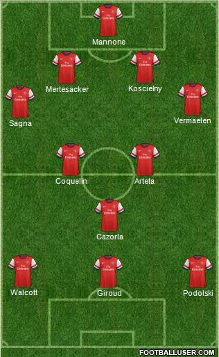 Arsenal Formation 2012