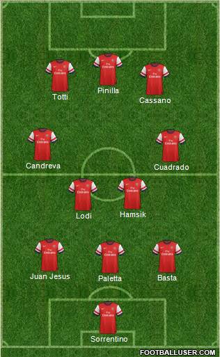 Arsenal Formation 2012
