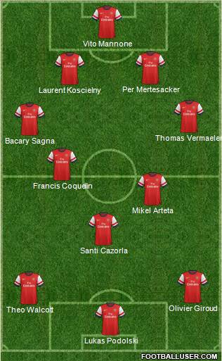 Arsenal Formation 2012