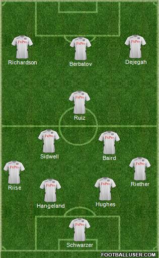 Fulham Formation 2012