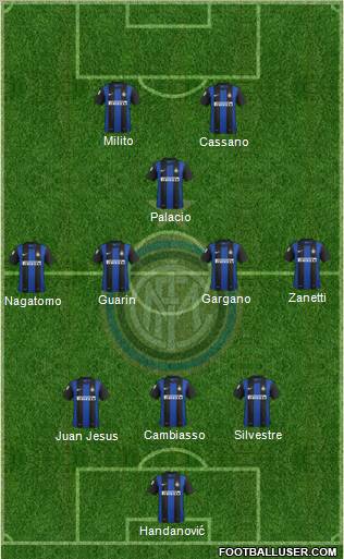 F.C. Internazionale Formation 2012