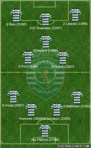 Sporting Clube de Portugal - SAD Formation 2012