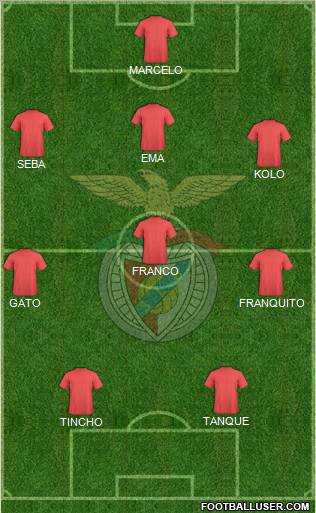 Sport Lisboa e Benfica - SAD Formation 2012