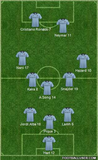Manchester City Formation 2012