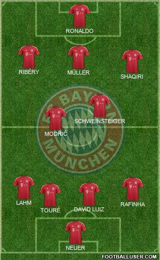 FC Bayern München Formation 2012