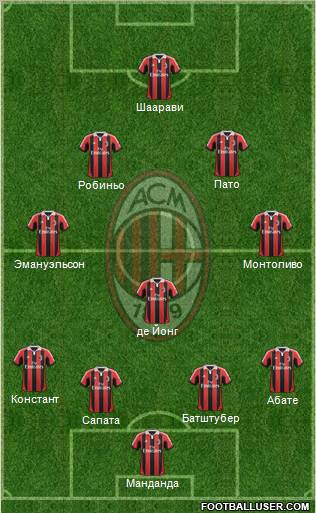A.C. Milan Formation 2012