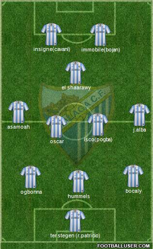 Málaga C.F., S.A.D. Formation 2012