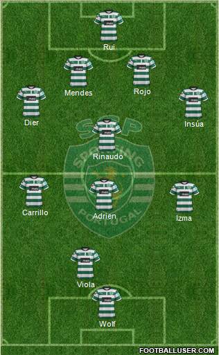 Sporting Clube de Portugal - SAD Formation 2012