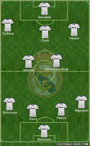 Real Madrid C.F. Formation 2012