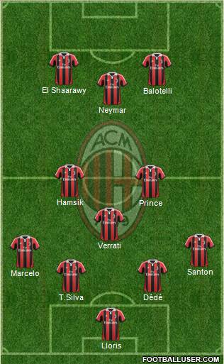 A.C. Milan Formation 2012