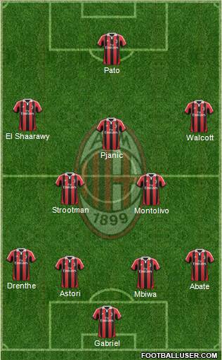 A.C. Milan Formation 2012