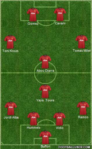 Manchester United Formation 2012