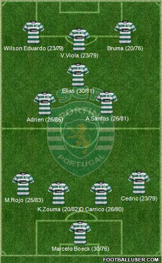 Sporting Clube de Portugal - SAD Formation 2012