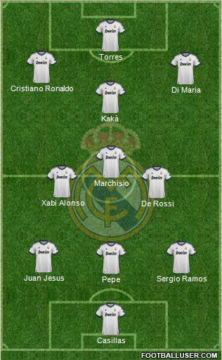 Real Madrid C.F. Formation 2012