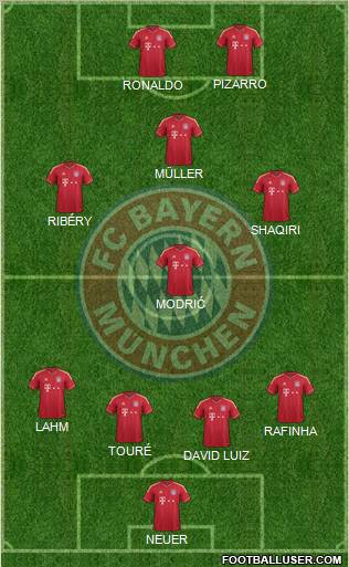 FC Bayern München Formation 2012