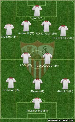 Sevilla F.C., S.A.D. Formation 2012