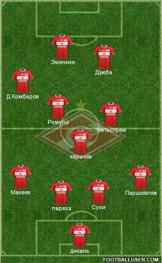 Spartak Moscow Formation 2012