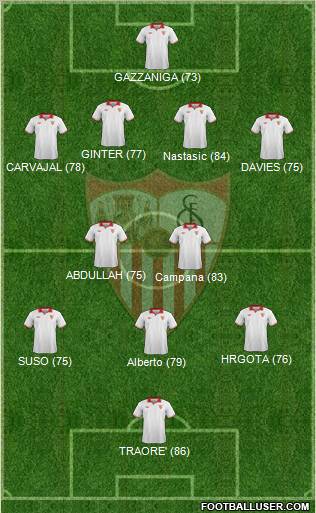 Sevilla F.C., S.A.D. Formation 2012