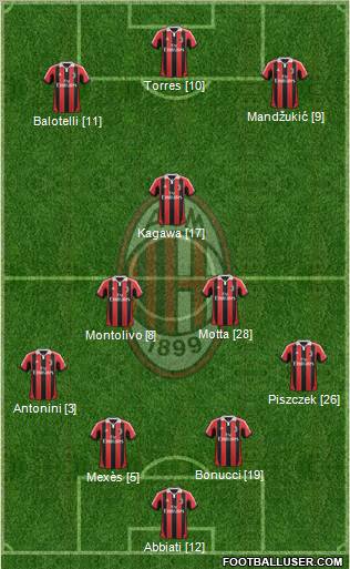 A.C. Milan Formation 2012