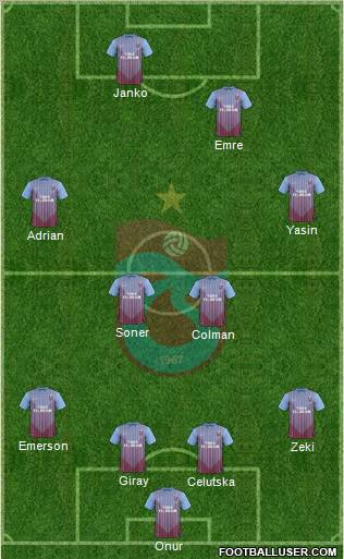 Trabzonspor Formation 2012