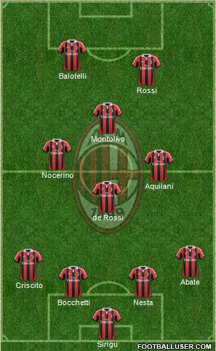 A.C. Milan Formation 2012