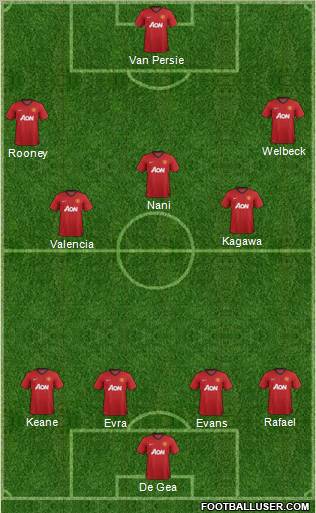Manchester United Formation 2012