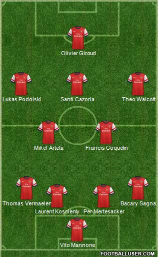 Arsenal Formation 2012