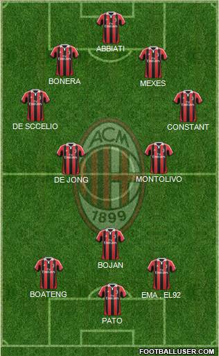 A.C. Milan Formation 2012