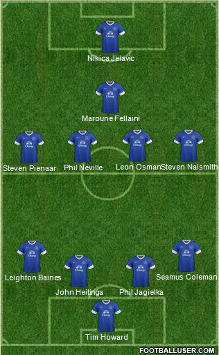 Everton Formation 2012