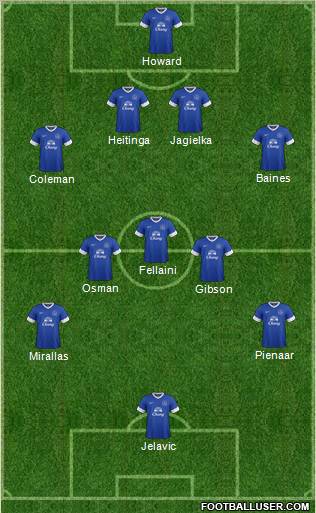 Everton Formation 2012