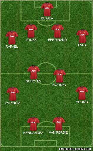 Manchester United Formation 2012